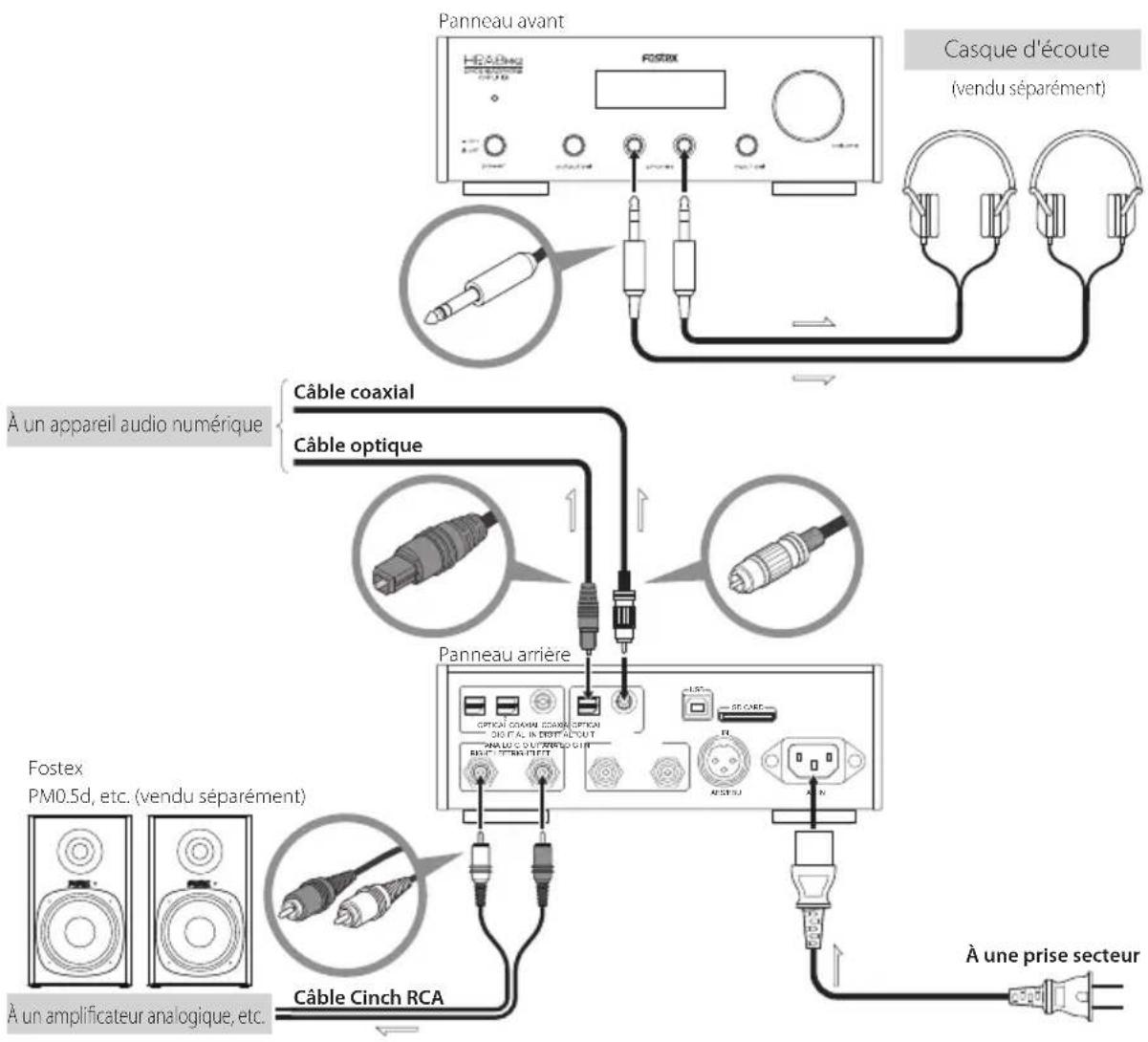 FOSTEX HPA8mk2 - Remarque - 1