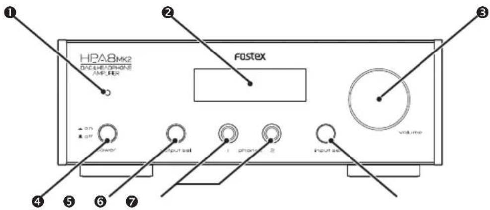 FOSTEX HPA8mk2 - ■ Panneau avant - 1