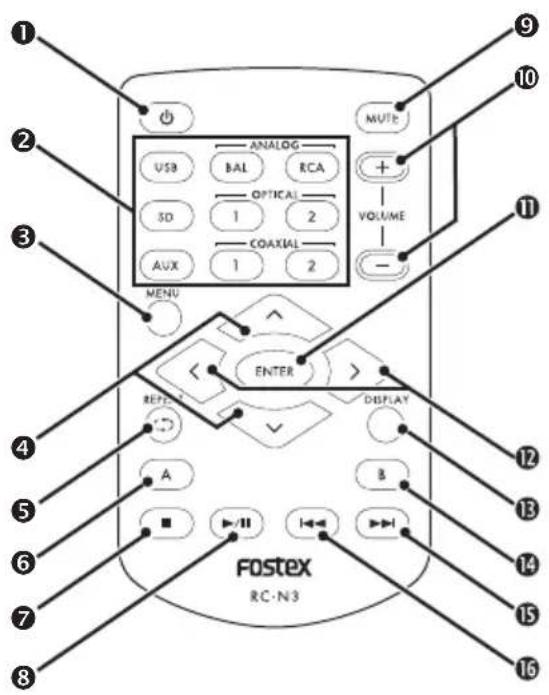 FOSTEX HPA8mk2 - Télécommande - 1