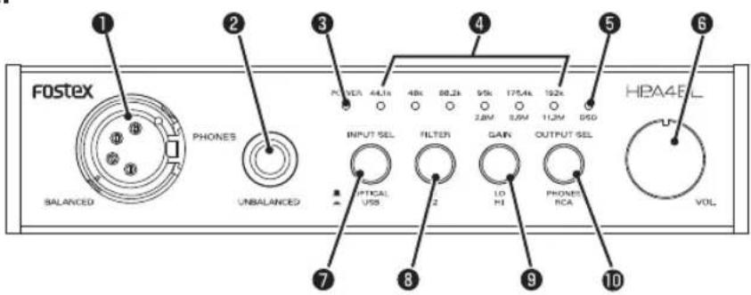 FOSTEX HPA4BL - Front panel - 1