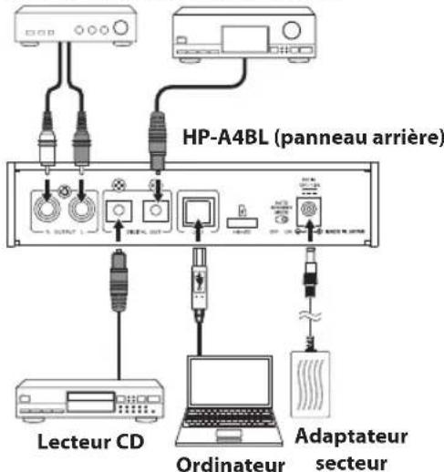 FOSTEX HPA4BL - Remarques - 2