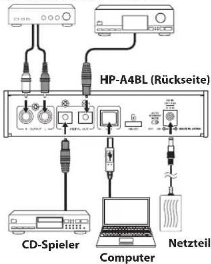 FOSTEX HPA4BL - Hinweise - 2