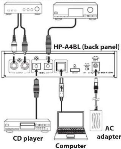 FOSTEX HPA4BL - Notes - 2