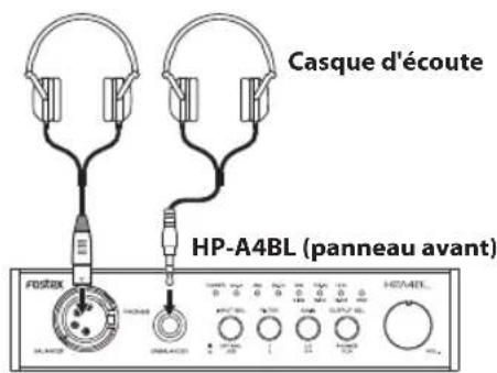 FOSTEX HPA4BL - Remarques - 1
