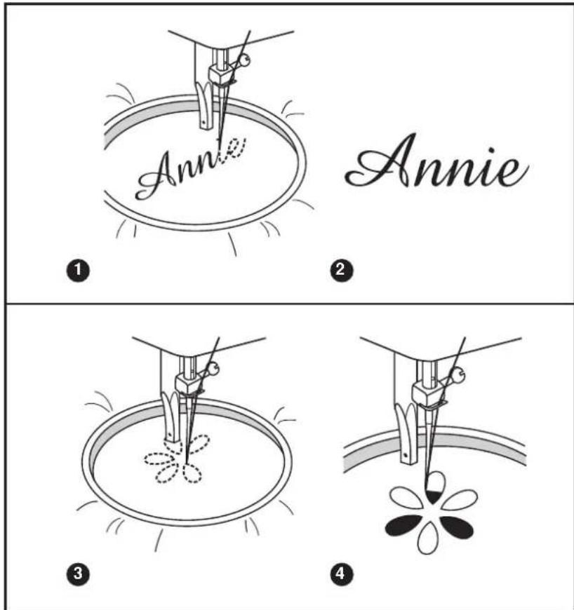 Bernette Sew&Go 1 - s ew & go 1 / 3 / 5 - 1