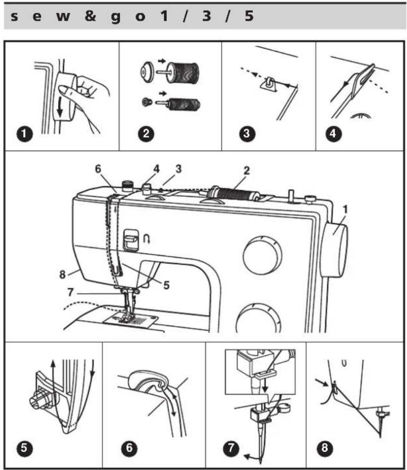 Bernette Sew&Go 1 - Attention: - 1