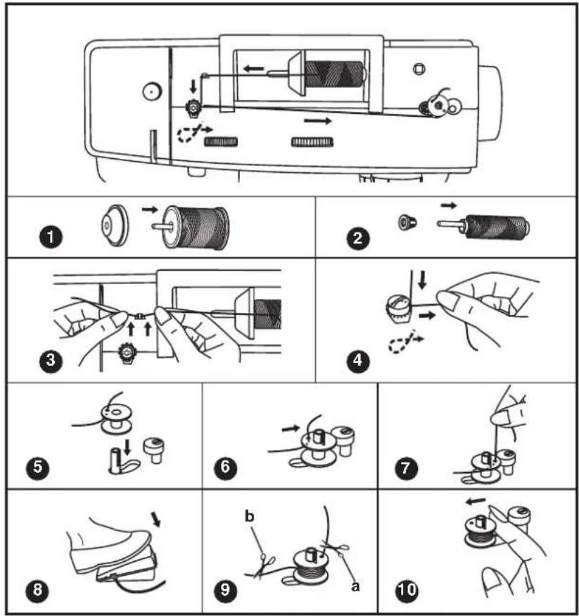 Bernette Sew&Go 1 - sew & go 1 / 3 / 5 - 1