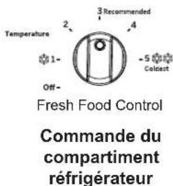 GE GTS18HYNRFS - Fonctionnement dans un garage pour les endroits entre 38^ F - 54^ F (3,3^ C - 12,2^ C) - 1