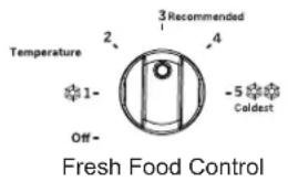 GE GTS18HYNRFS - Control de la temperatura para ubicaciones entre 65^ y 110^ - 1