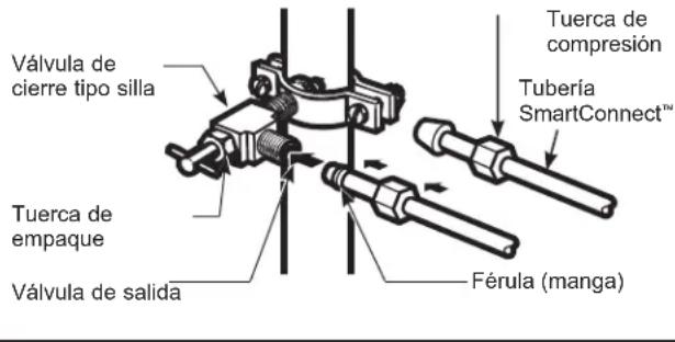 GE GTS18HYNRFS - CONECTE LA TUBERIA A LA VÁLVULA - 1