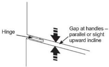 GE GTS18HYNRFS - RE-HANGING THE DOORS (Cont.) - 4