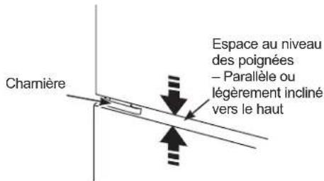 GE GTS18HYNRFS - REMISE EN PLACE DES PORTES (suite) - 4