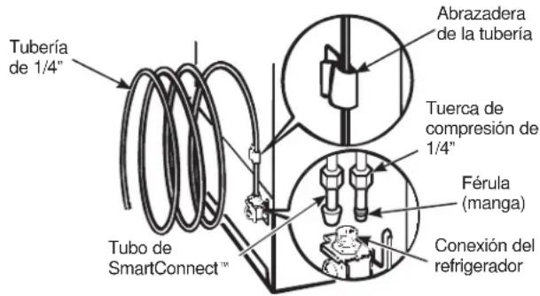 GE GTS22KYNRFS - CONECTE LA TUBERIA AL REFRIGERADOR (Cont.) - 1