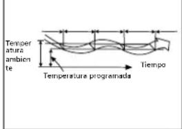 QLIMA SC5332 - SLEEP/FUNCIIONAMIENTO ECONOMICO - 1