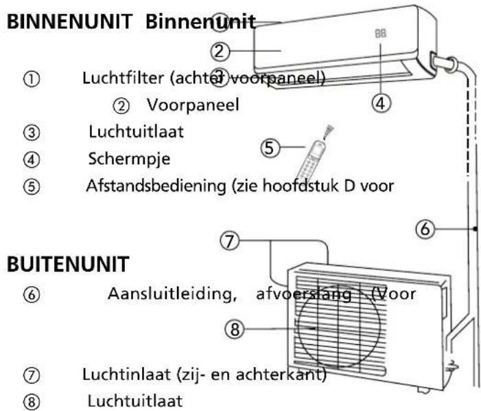 QLIMA SC5332 - B ONDERDELEN EN FUNCTIONS - 1