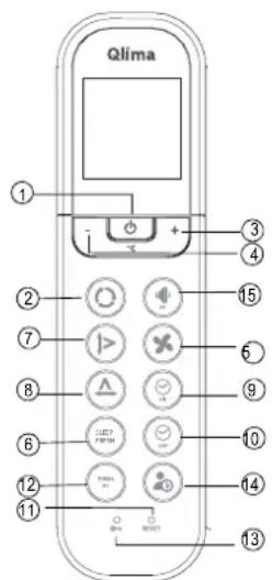 QLIMA SC5332 - Guida all'uso dei tasti funzione del telecomando - 2