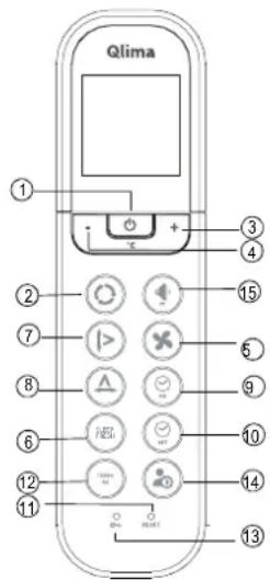 QLIMA SC5332 - Présentation des fonctions de la télécommande - 2