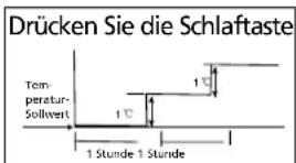 QLIMA SC5332 - H FUNKTIONSWEISE DES KLIMAGERÄTS - 1