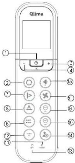 QLIMA SC5332 - Introduction of Function Buttons on the Remote Controller - 2