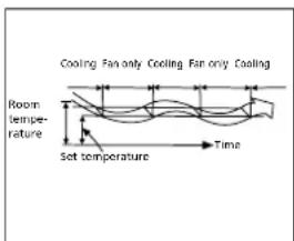 QLIMA SC5332 - HOW THE AIR CONDITIONER WORKS - 3
