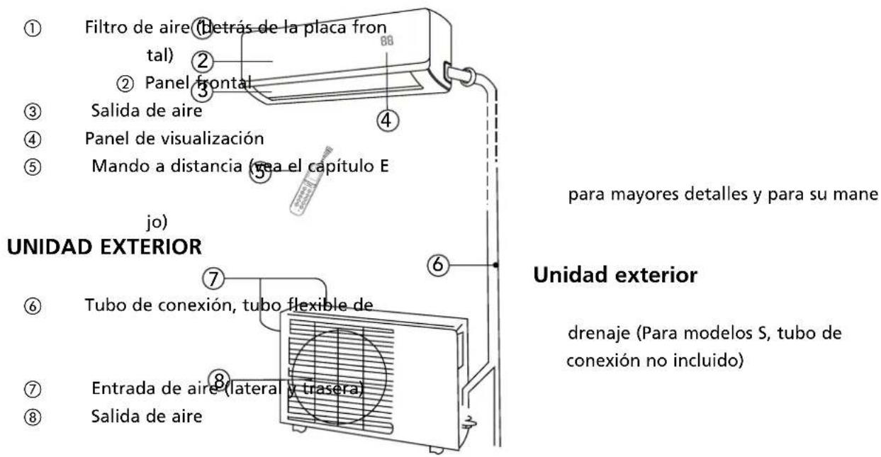 QLIMA SC5332 - UNIDAD INTERIOR UNIDAD INTERIOR - 1