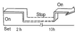 QLIMA SC5332 - Minuterie combinée - 1