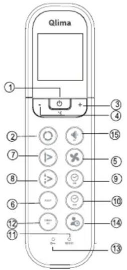 QLIMA SC5332 - Opis funkcjij na daljinskem upravljalcu - 1