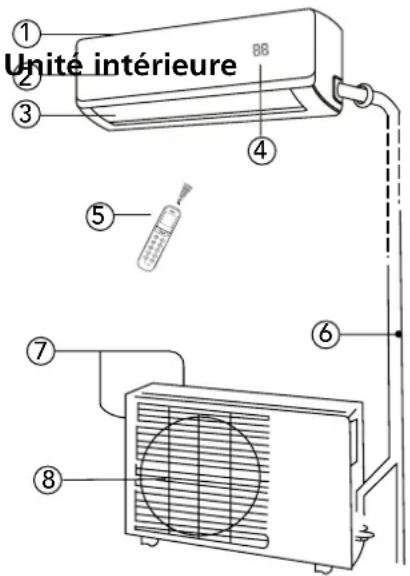 QLIMA SC5332 - UNITE EXTERIEURE - 1