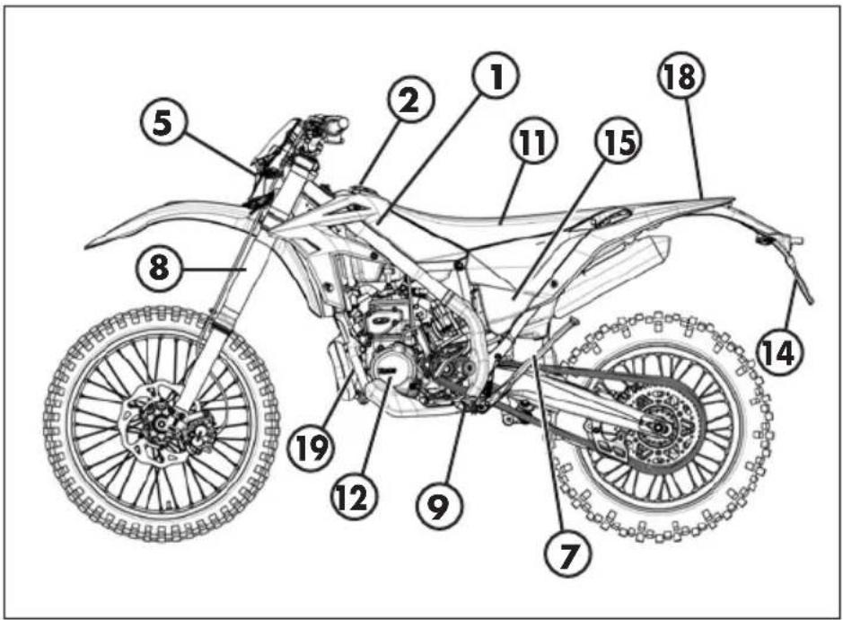 Beta Xtrainer (2022) - CONNAISSANCE DU VÉHICULE - 1