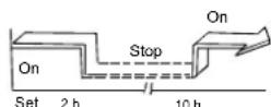 QLIMA SC5325 - To set the STOPPING time. - 4