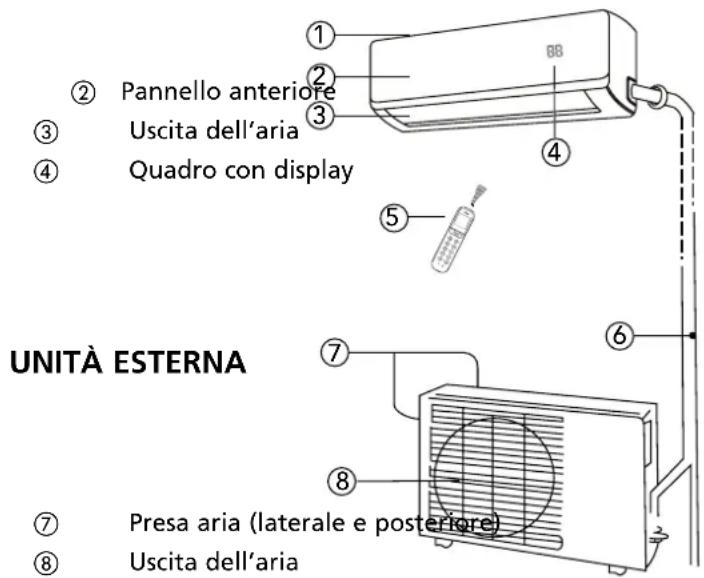 QLIMA SC5325 - B NOMENCLATURA DEI COMPONENTI - 1