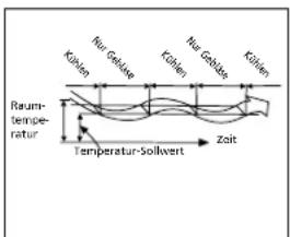 QLIMA SC5325 - H FUNKTIONSWEISE DES KLIMAGERÄTS - 3