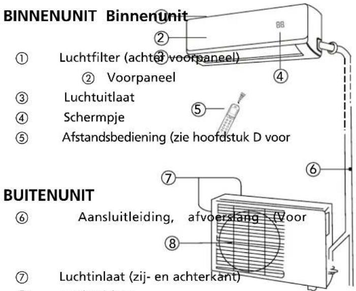 QLIMA SC5325 - B ONDERDELEN EN FUNCTIES - 1