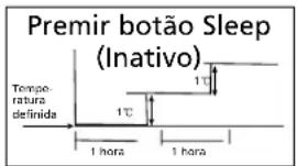 QLIMA SC5325 - FUNCIONAMENTO AUTOMÁTICO - 1