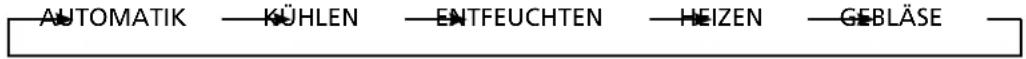 QLIMA SC5325 - Funktionstasten auf der Fernbedienung - 2
