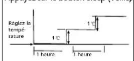 QLIMA SC5325 - H FONCTIONNEMENT DU CLIMATISEUR - 1