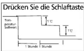 QLIMA SC5325 - H FUNKTIONSWEISE DES KLIMAGERÄTS - 2