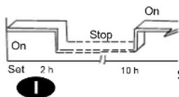 QLIMA SC5325 - Timer combinato - 1