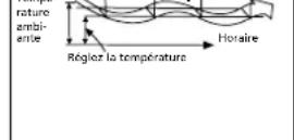QLIMA SC5325 - VEILLE/MODE ÉCONOMIQUE - 1