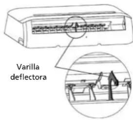 QLIMA SC5325 - G AJUSTE DE LA DIRECCIÓN DEL CAUDAL DE AIRE - 2