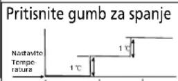 QLIMA SC5325 - SAMODEJNO DELOVA NJE - 1