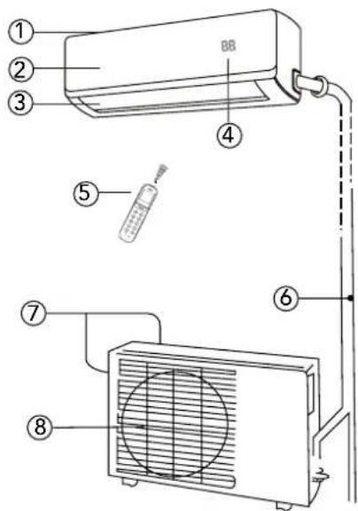 QLIMA SC5325 - Notranja enota NOTRANJA ENOTA ① - 1