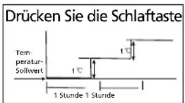 QLIMA SC5325 - H FUNKTIONSWEISE DES KLIMAGERÄTS - 1