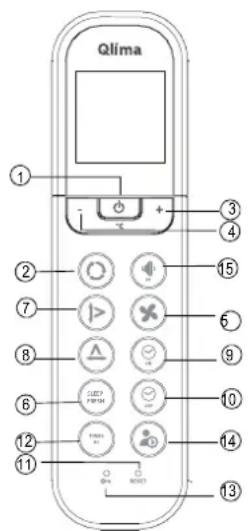 QLIMA SC5325 - Guida all'uso dei tasti funzione del telecomando - 2