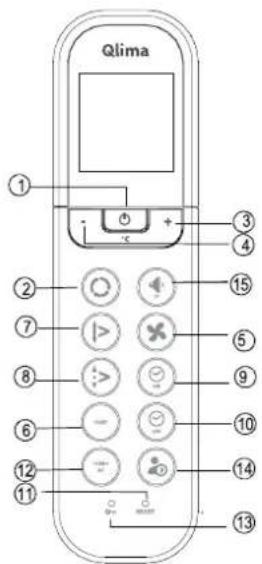 QLIMA SC5325 - Funktionstasten auf der Fernbedienung - 1