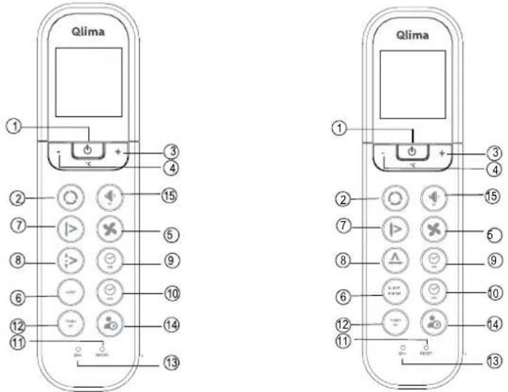 QLIMA SC5325 - Introduction of Function Buttons on the Remote Controller - 1