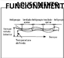 QLIMA SC5325 - FUNCIONAMENTO AUTOMÁTICO - 3