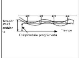 QLIMA SC5325 - SLEEP/FUNCIONAMIENTO ECONÓMICO - 1