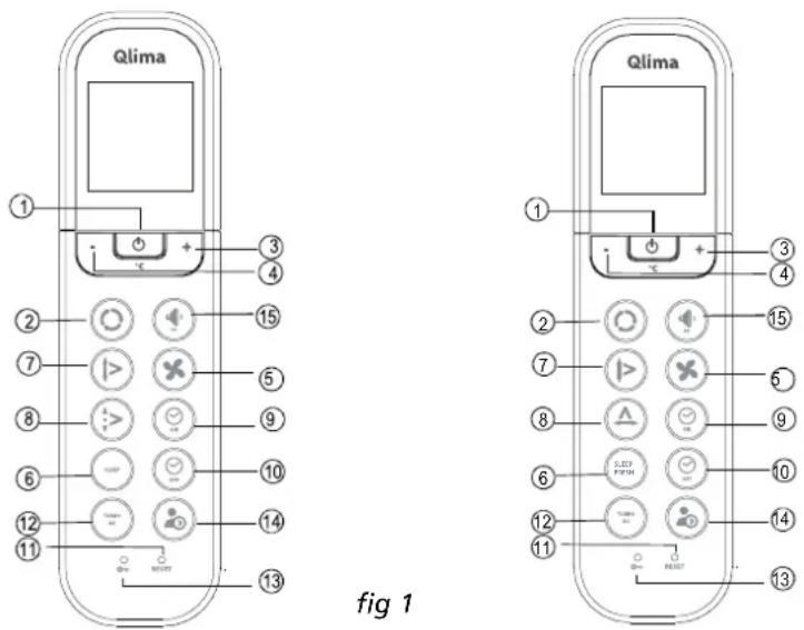 QLIMA SC5325 - Introdução aos botões de função no controlo remoto - 1