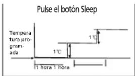 QLIMA SC5325 - H FUNCIONAMIENTO DEL AIRE ACONDICIONADO - 1